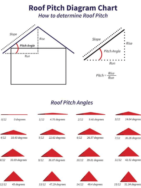 Roof Pitch Diagram Chart