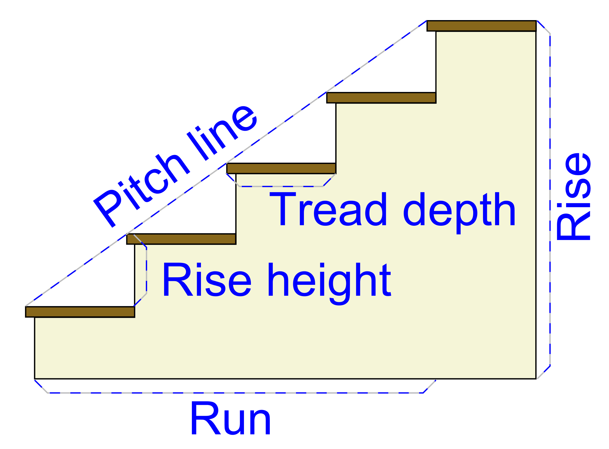 Stair Measurements