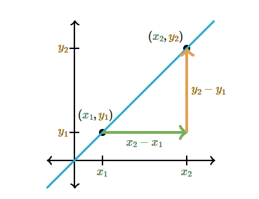 Slope Diagram
